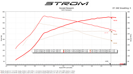 B48D / B48TU Factory Style Big Turbo Upgrade