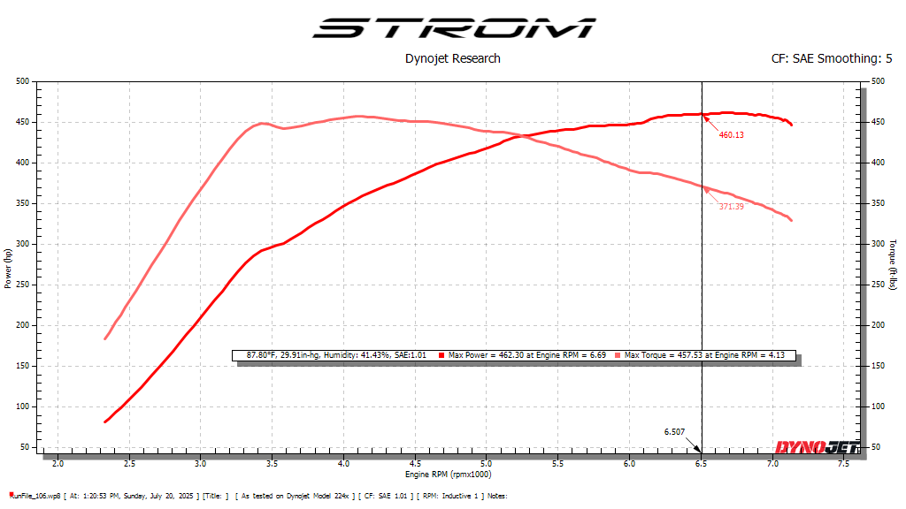 Motec or General Tuning and Motorsport Consulting