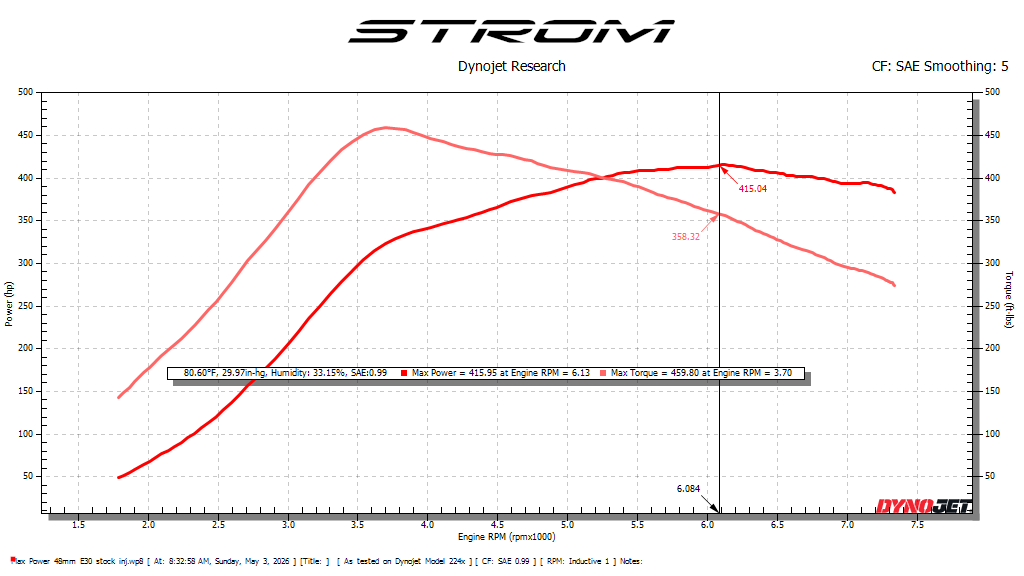 Motec M122 ECU with STROM B48D Calibration