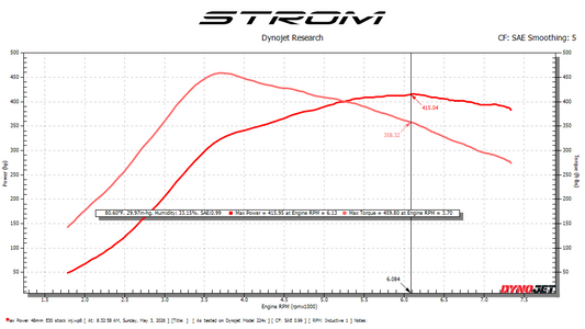 MoTeC M122 Direct Injection Engine Management for BMW B48