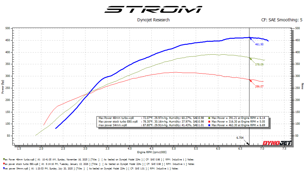 BMW B48 Turbo Upgrade - Up to 550bhp