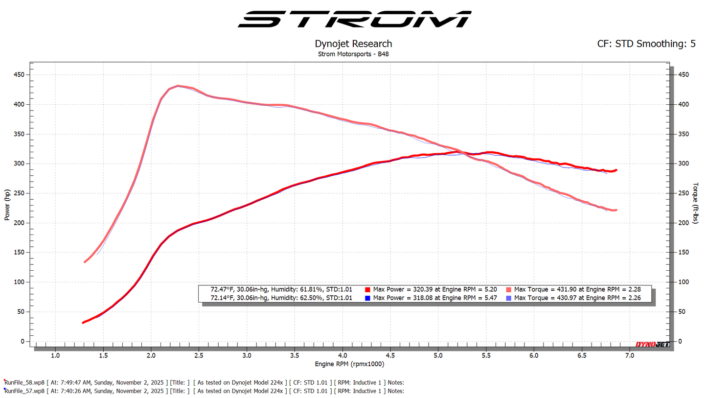 BMW B48 Swap - Motec Standalone Engine Management System