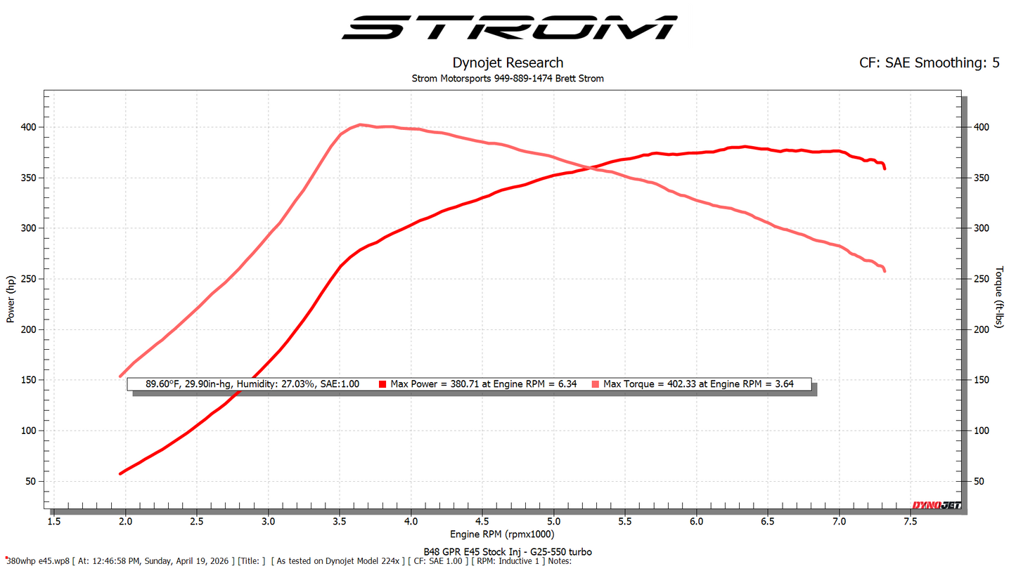 B48 Engine Management Race Package - Motec M122 and ECUMaster ADU7