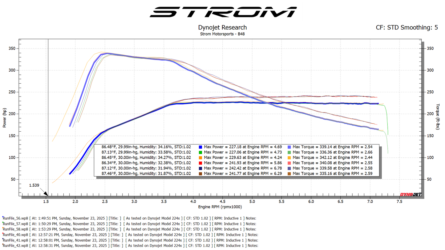 BMW B48 Swap - Motec Standalone Engine Management System